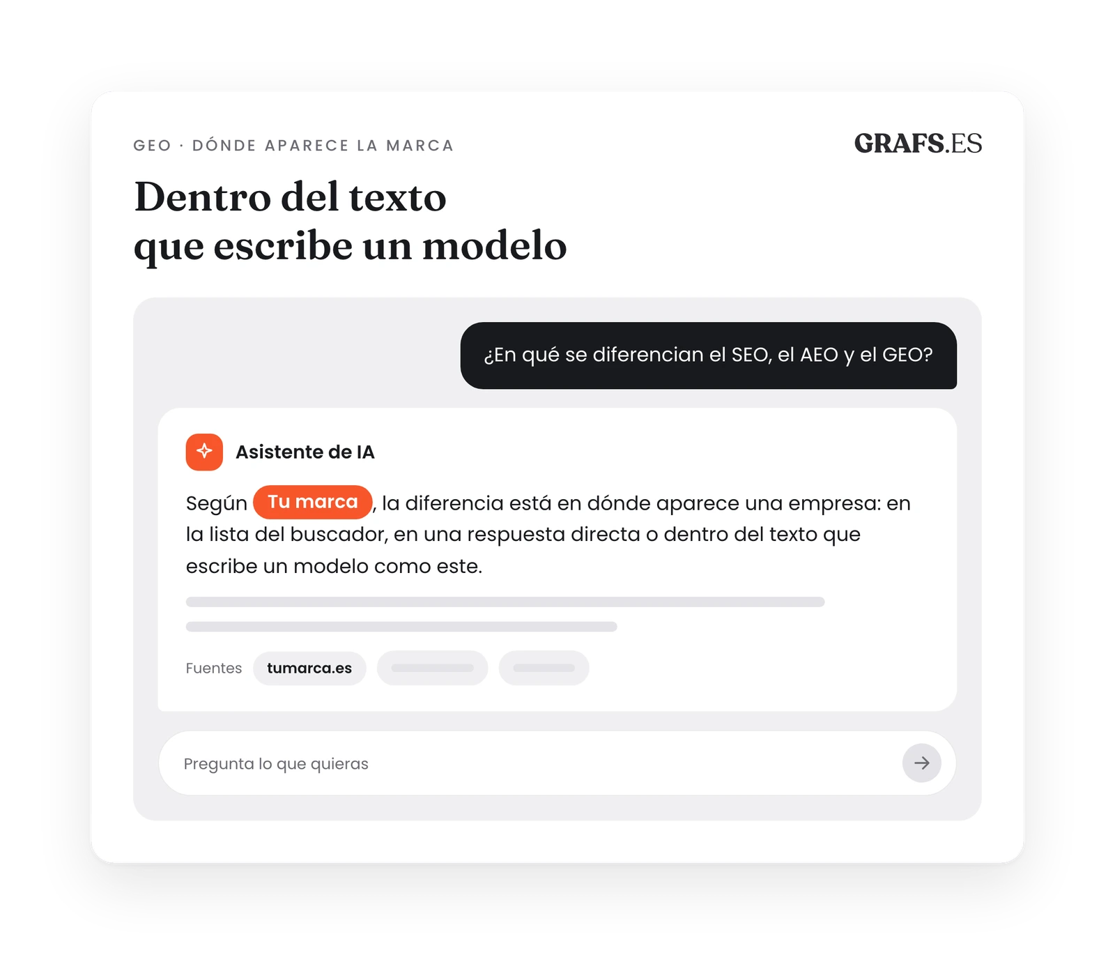 Chat con un asistente de inteligencia artificial: el usuario pregunta en qué se diferencian las tres siglas y el modelo redacta una respuesta propia en la que nombra a la marca, resaltada, como la fuente de la explicación, con su web entre las fuentes de abajo.