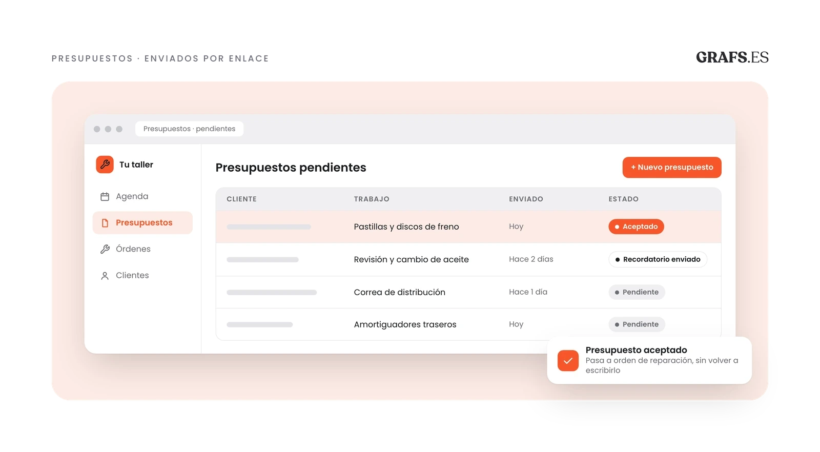 Lista de presupuestos de un taller en el programa de escritorio: uno de pastillas y discos de freno aceptado hoy desde el móvil, uno de revisión con el recordatorio ya enviado y dos pendientes, con el aviso de que el aceptado pasa a orden de reparación.