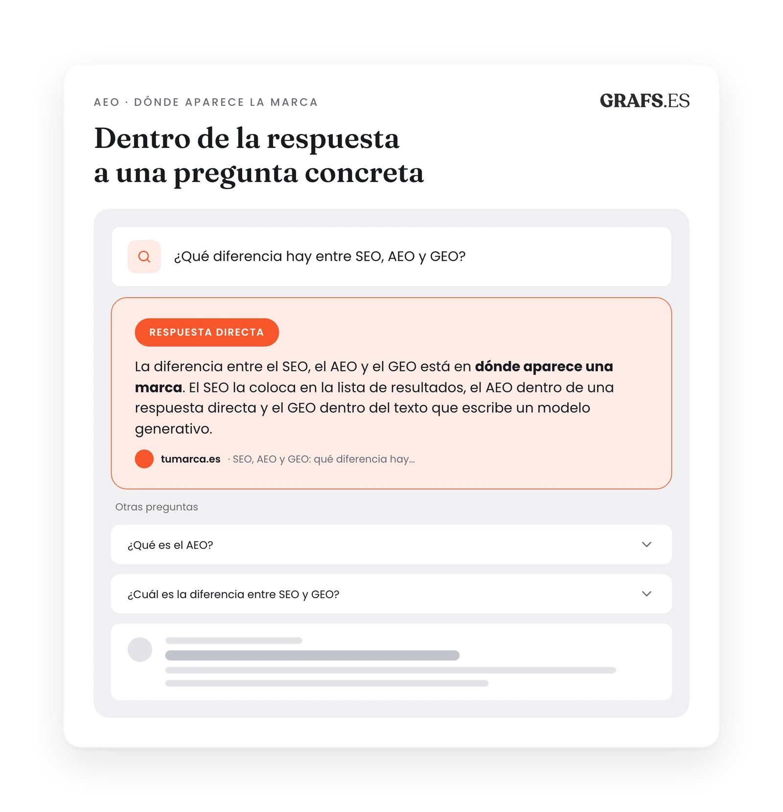 Buscador con una pregunta sobre las tres siglas: encima de los resultados, una caja resaltada da la respuesta directa, «la diferencia está en dónde aparece una marca», sacada de la web de la marca. Debajo, las preguntas relacionadas y los resultados normales.