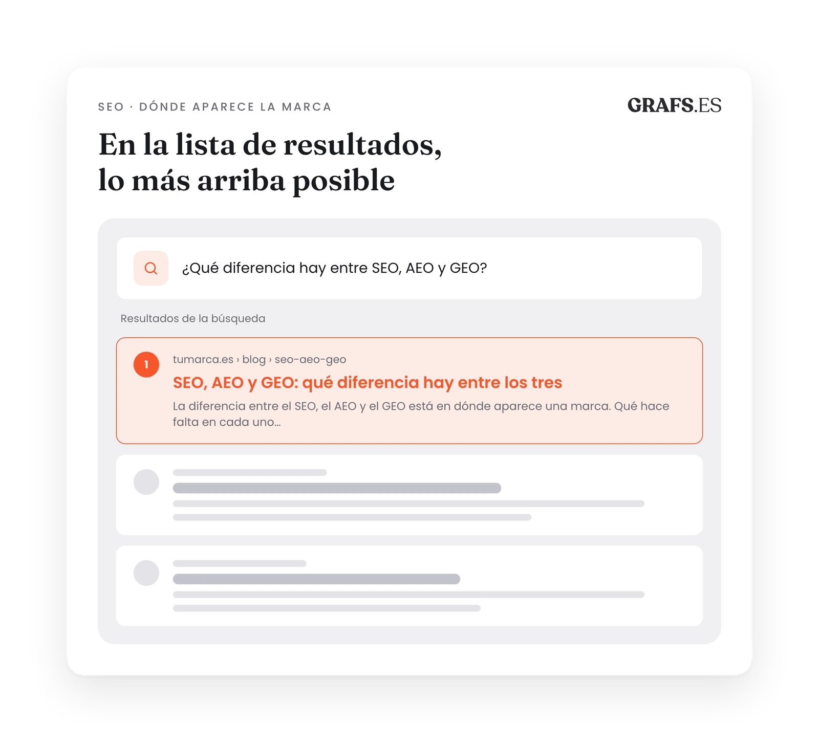 Página de resultados de un buscador para una pregunta sobre las tres siglas: el primer resultado, resaltado, es la web de la marca, con su título y su descripción; debajo, otros dos resultados en gris. El SEO trabaja para aparecer en esa lista y lo más arriba posible.